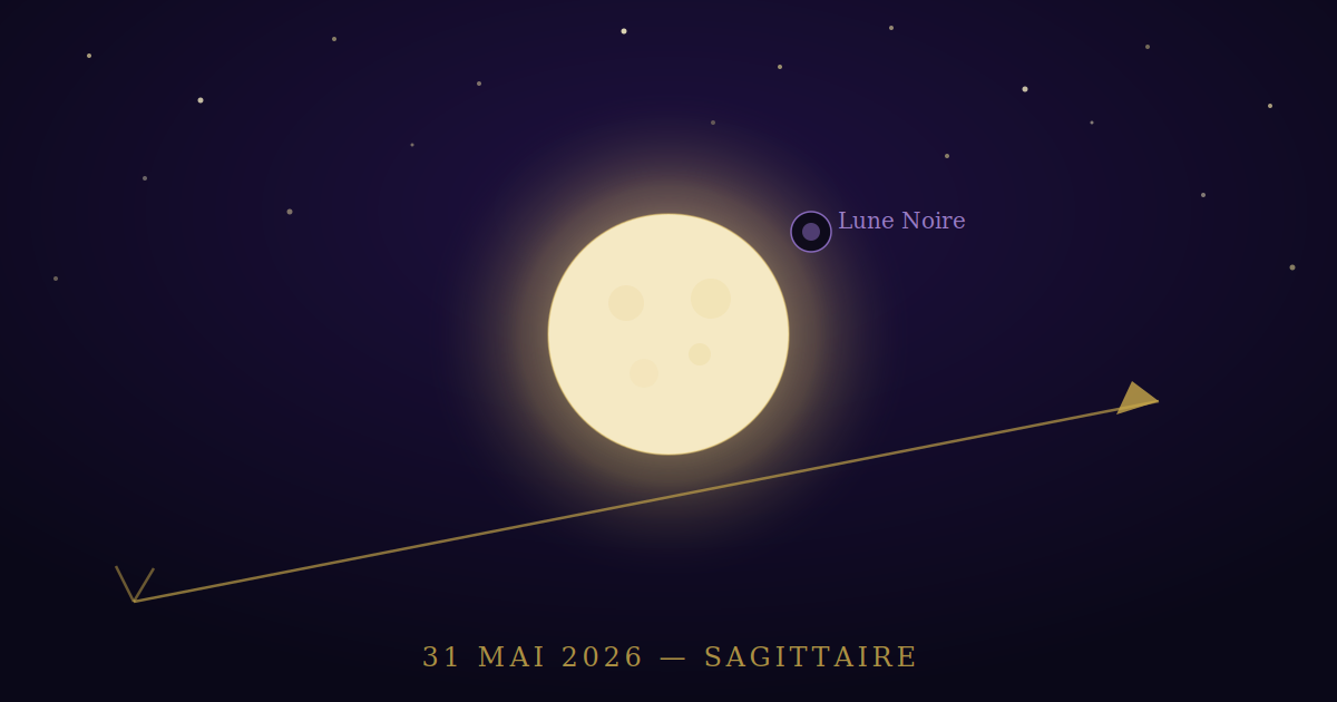 Tirages pour la Pleine Lune en sagittaire du 31-5-2026