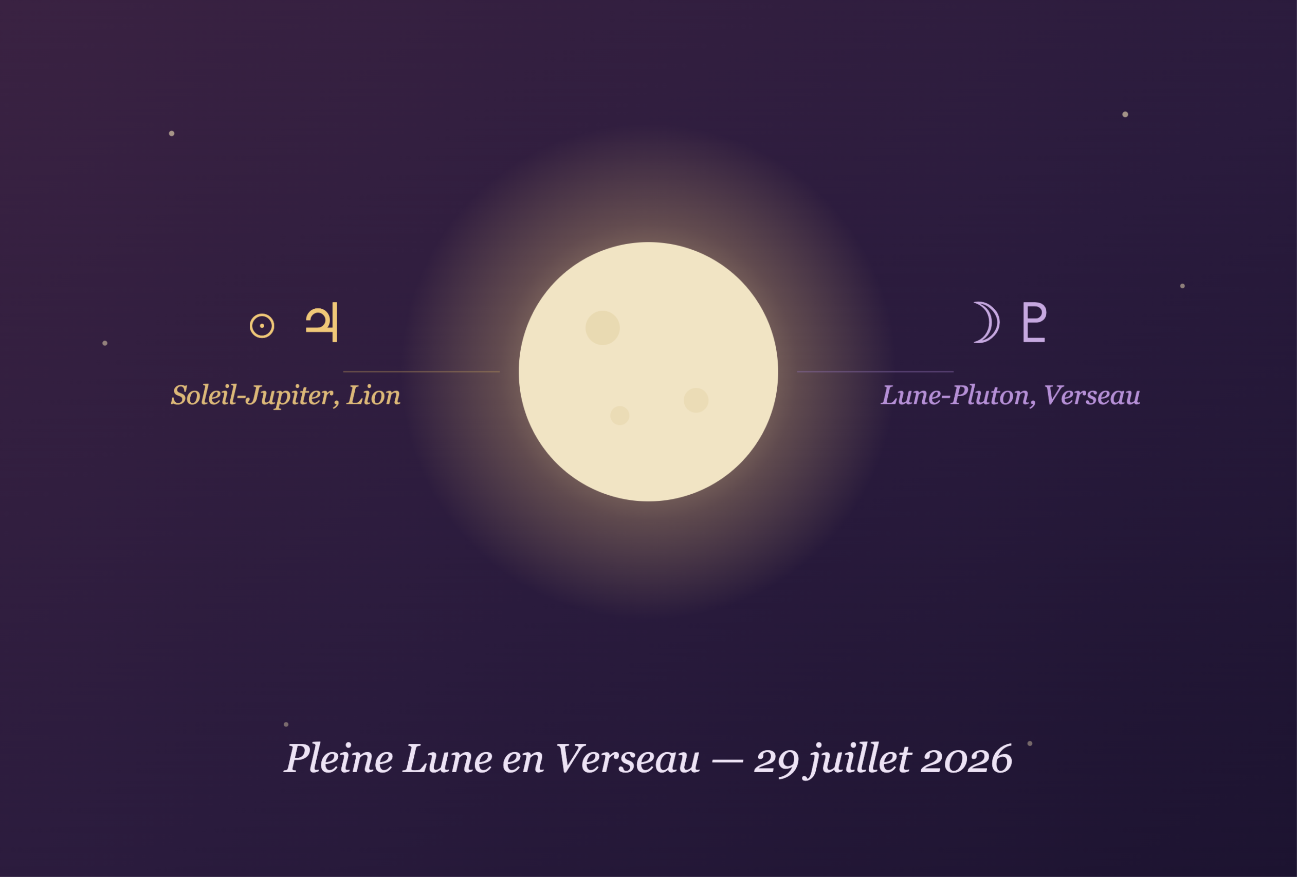 Tirages pour la Pleine Lune en Verseau du 29-7-2026